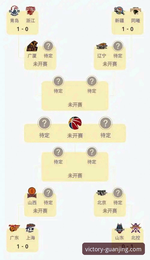 CBA季后赛山西横扫青岛晋级八强 奈特全能表现详解